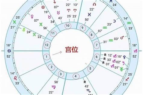 上升星座怎麼看|你的「上升星座」是給人的外在印象！還有太陽。